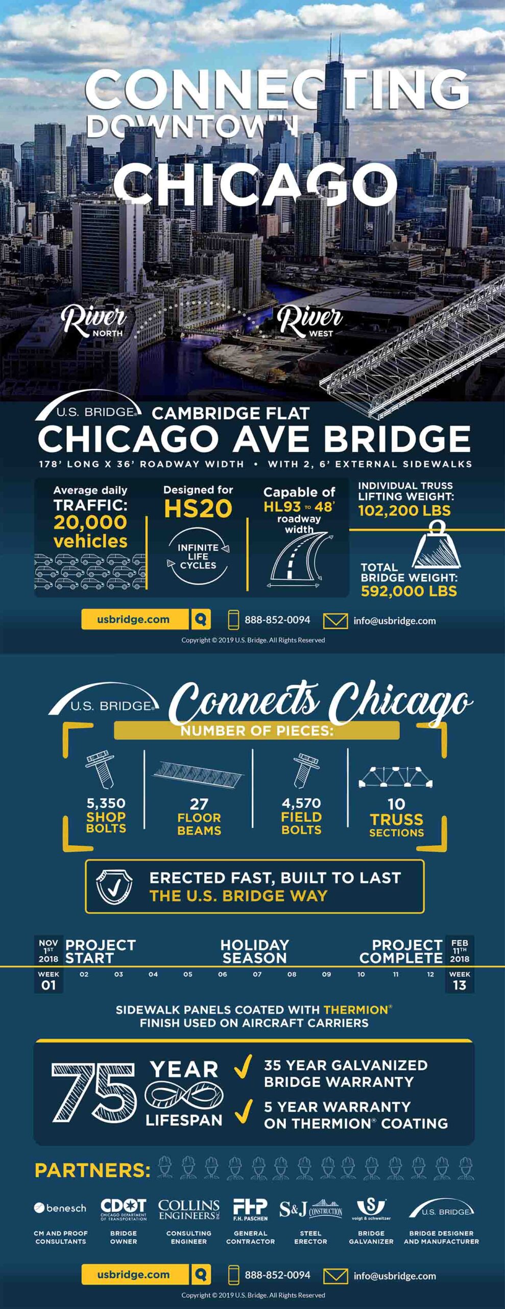 USB Chicago Infographic.v4 scaled